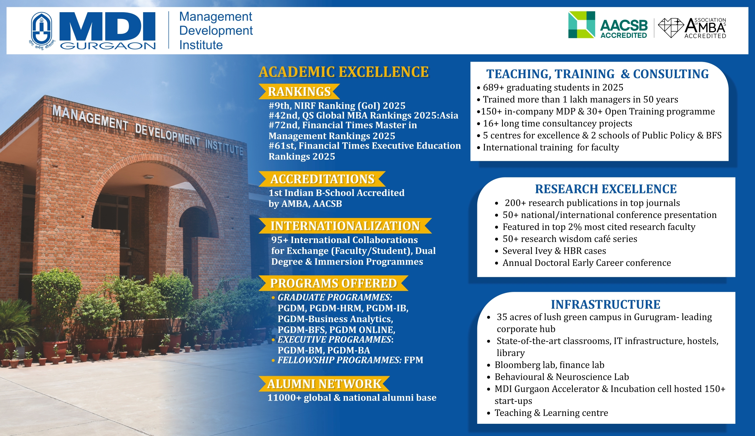 MDI-GURGAON-IMRC 2025 Networking Forum_48.5x28 inch